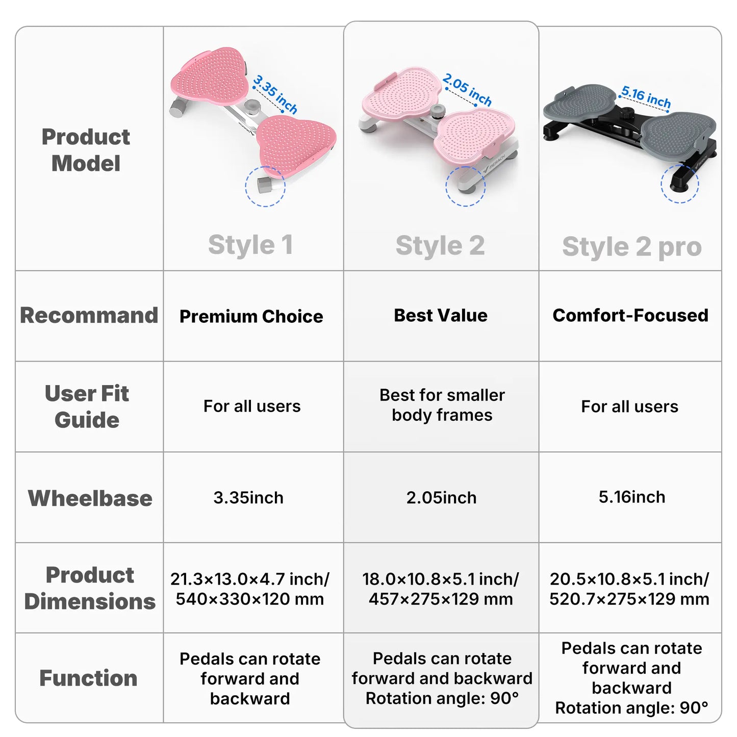 Merach Waist Twist Machine Toned Abs Waist Twister Can Stand with Feet Apart Double Non-Slip No Noise Use Exercise Equipment Abdominal Roller Workout