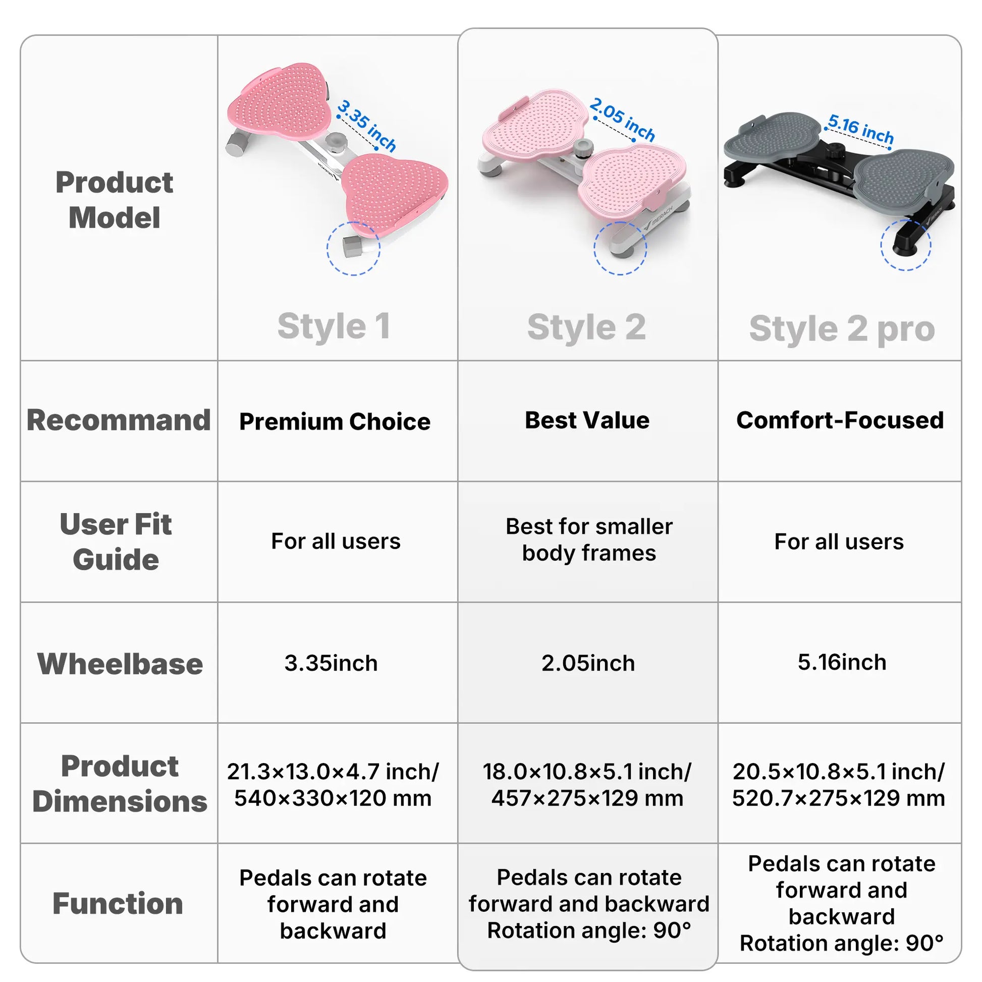 Merach Waist Twist Machine Toned Abs Waist Twister Can Stand with Feet Apart Double Non-Slip No Noise Use Exercise Equipment Abdominal Roller Workout