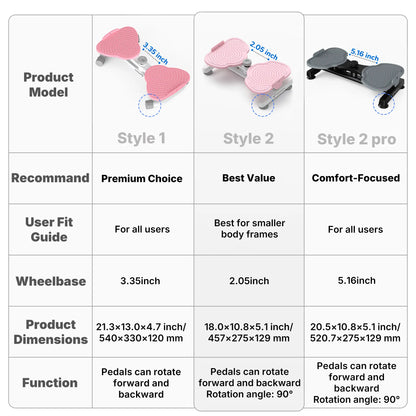 Merach Waist Twist Machine Toned Abs Waist Twister Can Stand with Feet Apart Double Non-Slip No Noise Use Exercise Equipment Abdominal Roller Workout